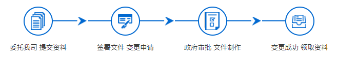 注册中国香港公司  /  中国香港公司变更