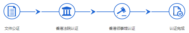 注册中国香港公司  /  中国香港公证认证